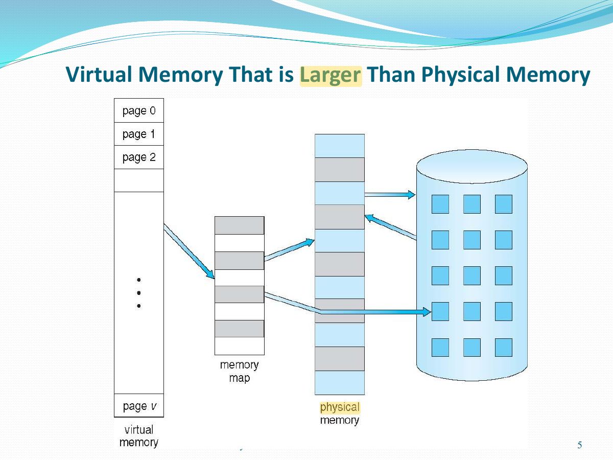 Slide 5: Virtual Memory That is Larger Than Physical Memory