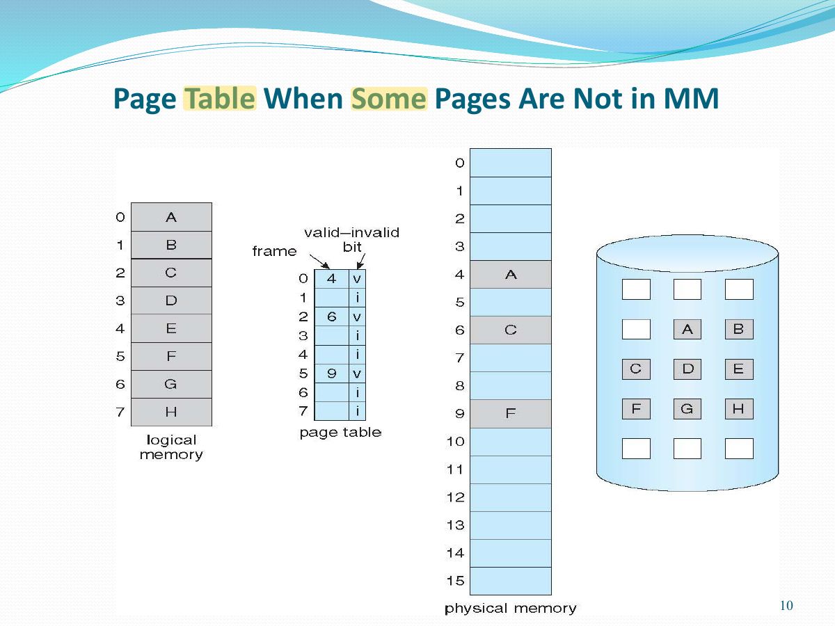 Slide 10: Page Table When Some Pages Are Not in MM