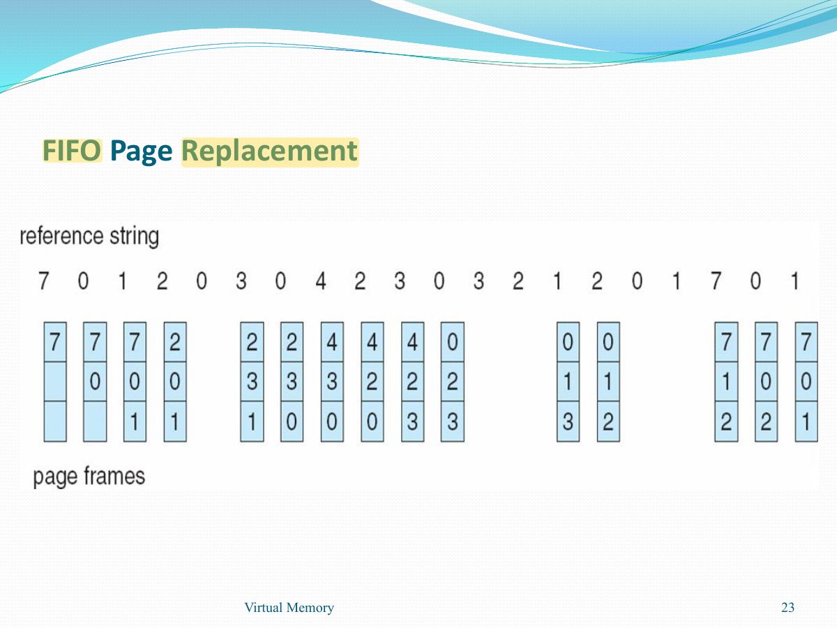 Slide 23: Slide 23