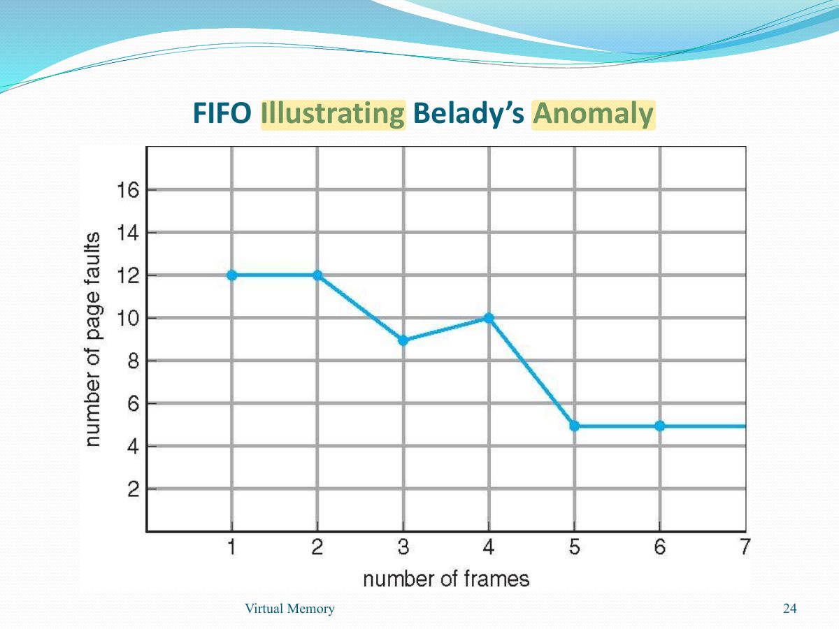 Slide 24: FIFO Illustrating Belady s Anomaly ’