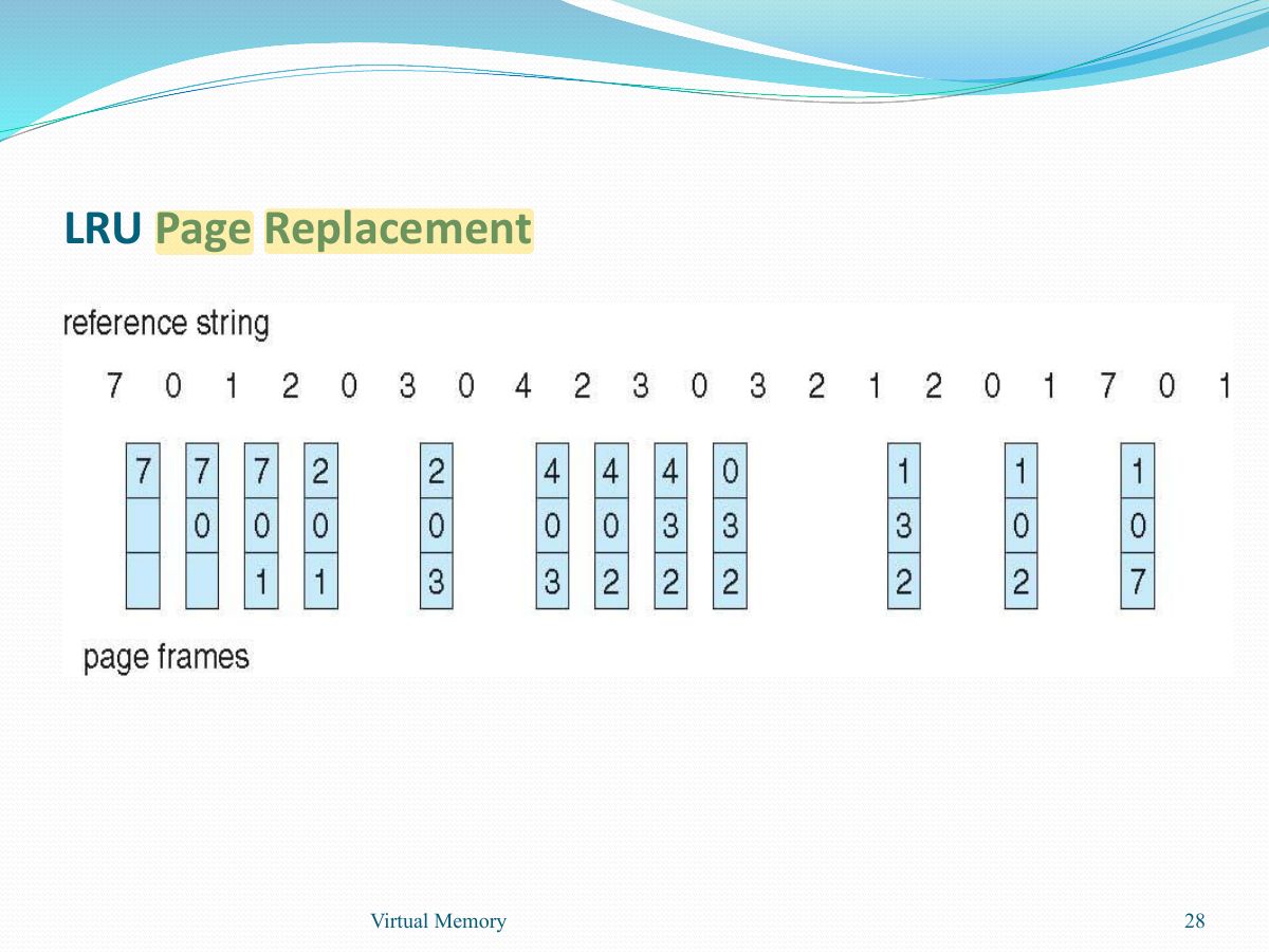 Slide 28: Slide 28