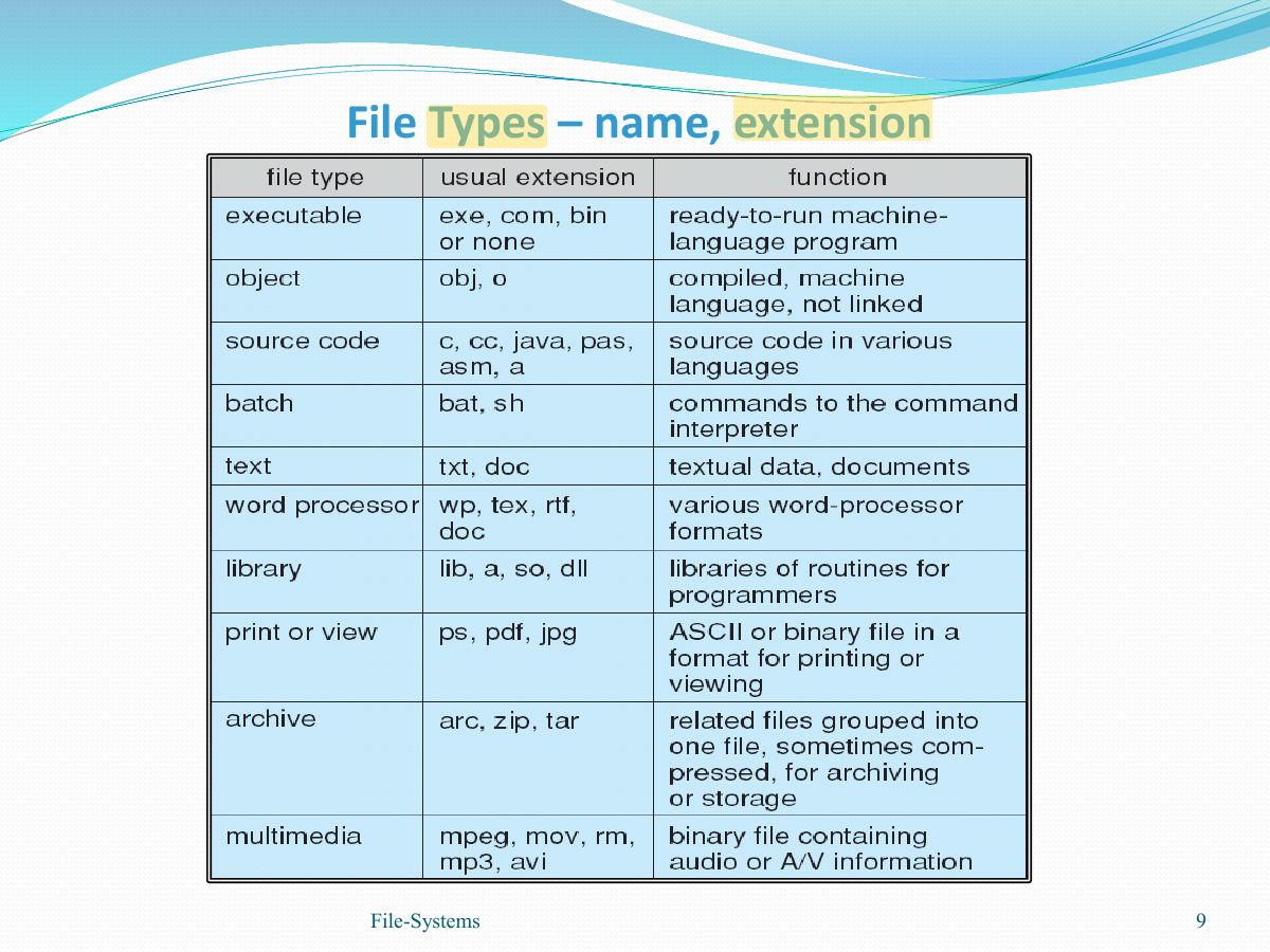 Slide 9: File Types – name, extension