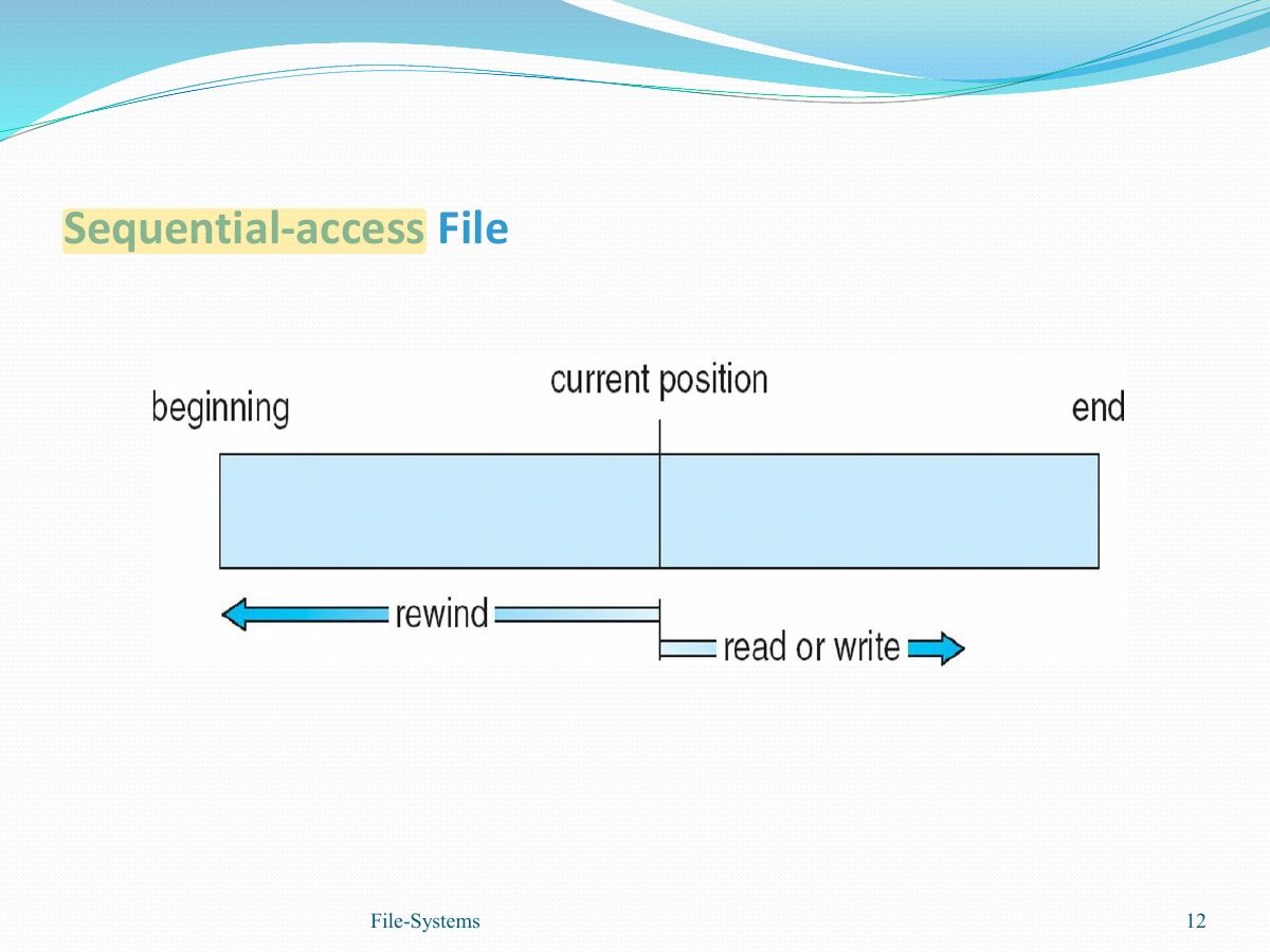 Slide 12: Slide 12