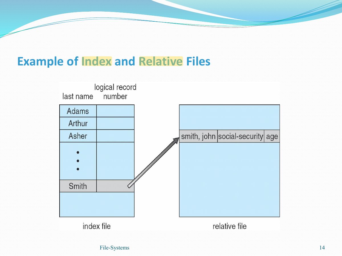 Slide 14: Slide 14