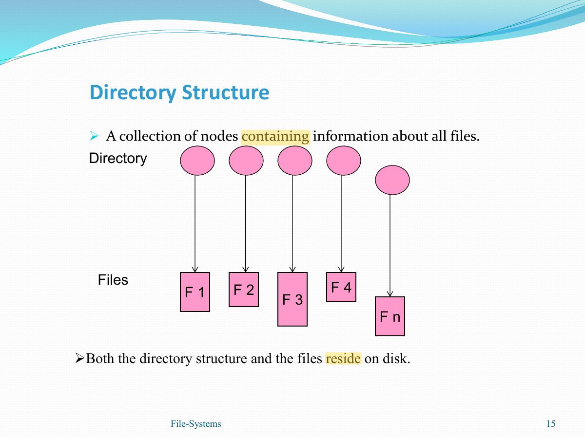 Slide 15: Directory Structure
