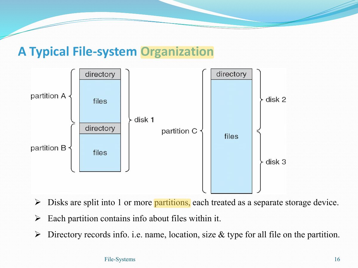 Slide 16: A Typical File-system Organization