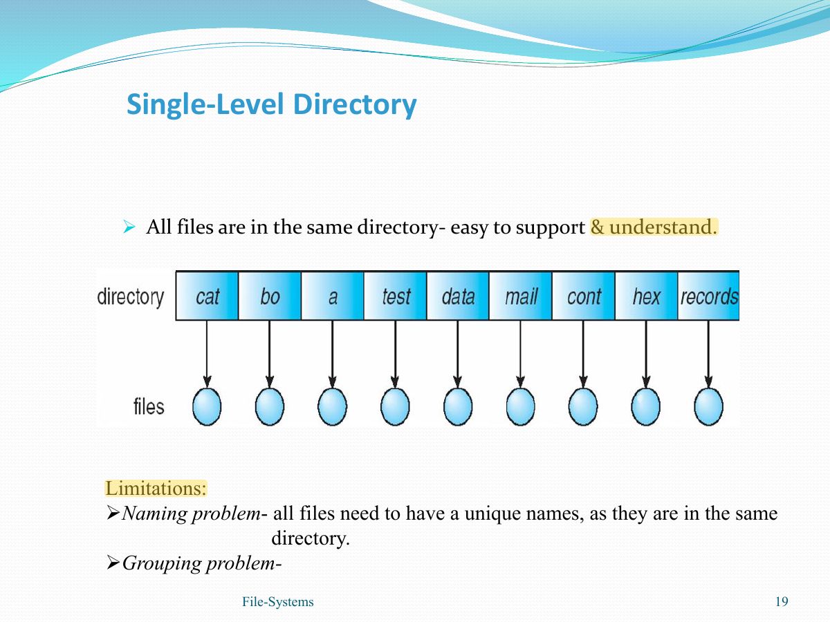 Slide 19: Single-Level Directory
