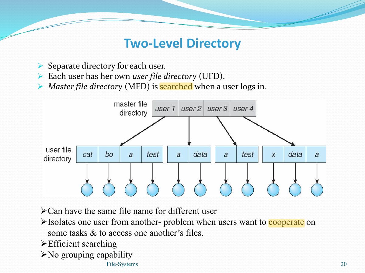 Slide 20: Two-Level Directory