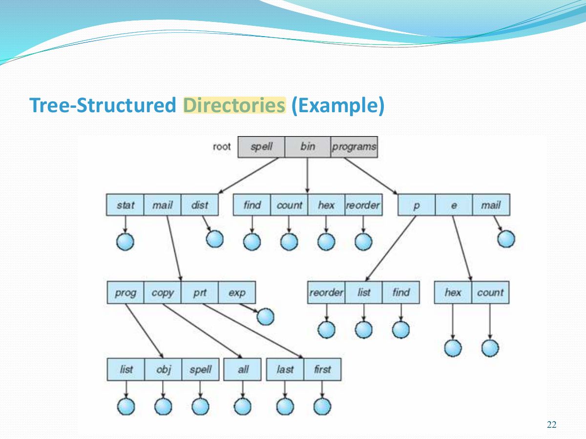 Slide 22: Slide 22