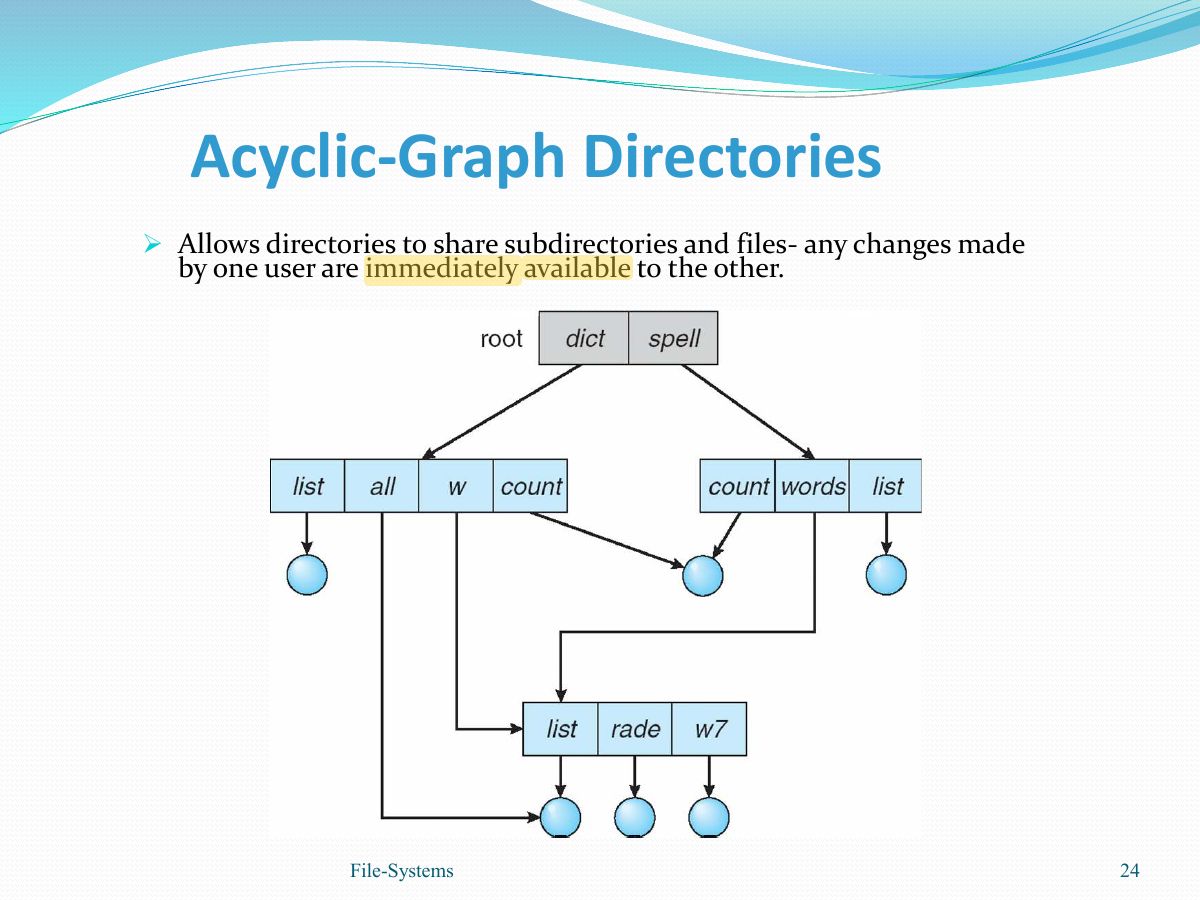 Slide 24: Acyclic-Graph Directories