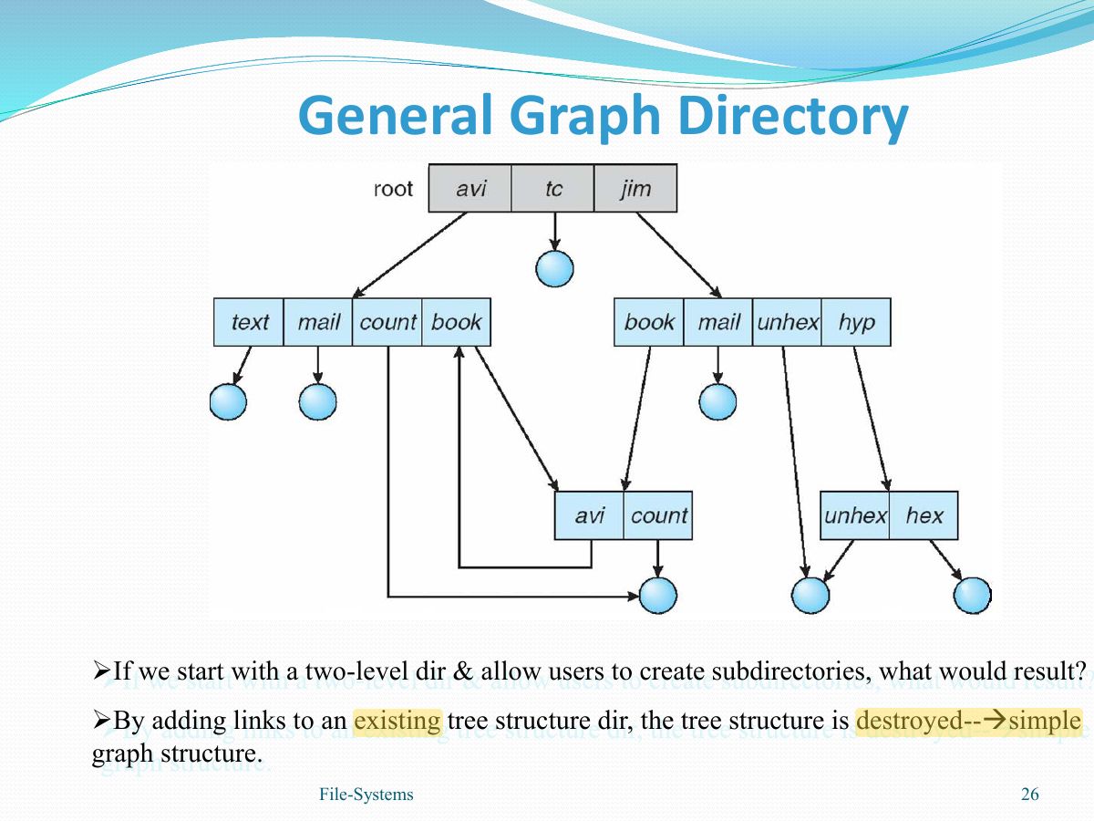 Slide 26: General Graph Directory