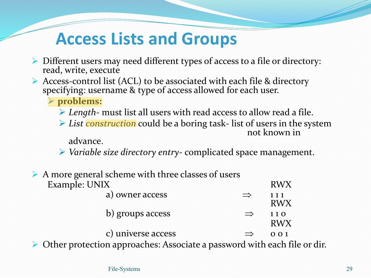 Slide 29: Access Lists and Groups