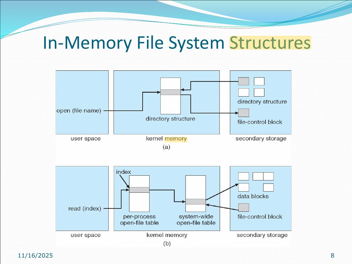 Slide 8: In-Memory File System Structures