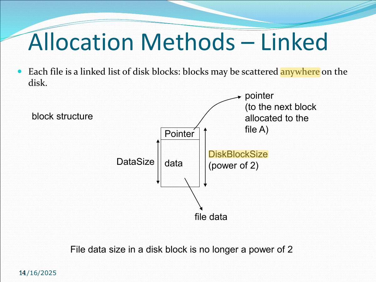 Slide 14: Allocation Methods – Linked