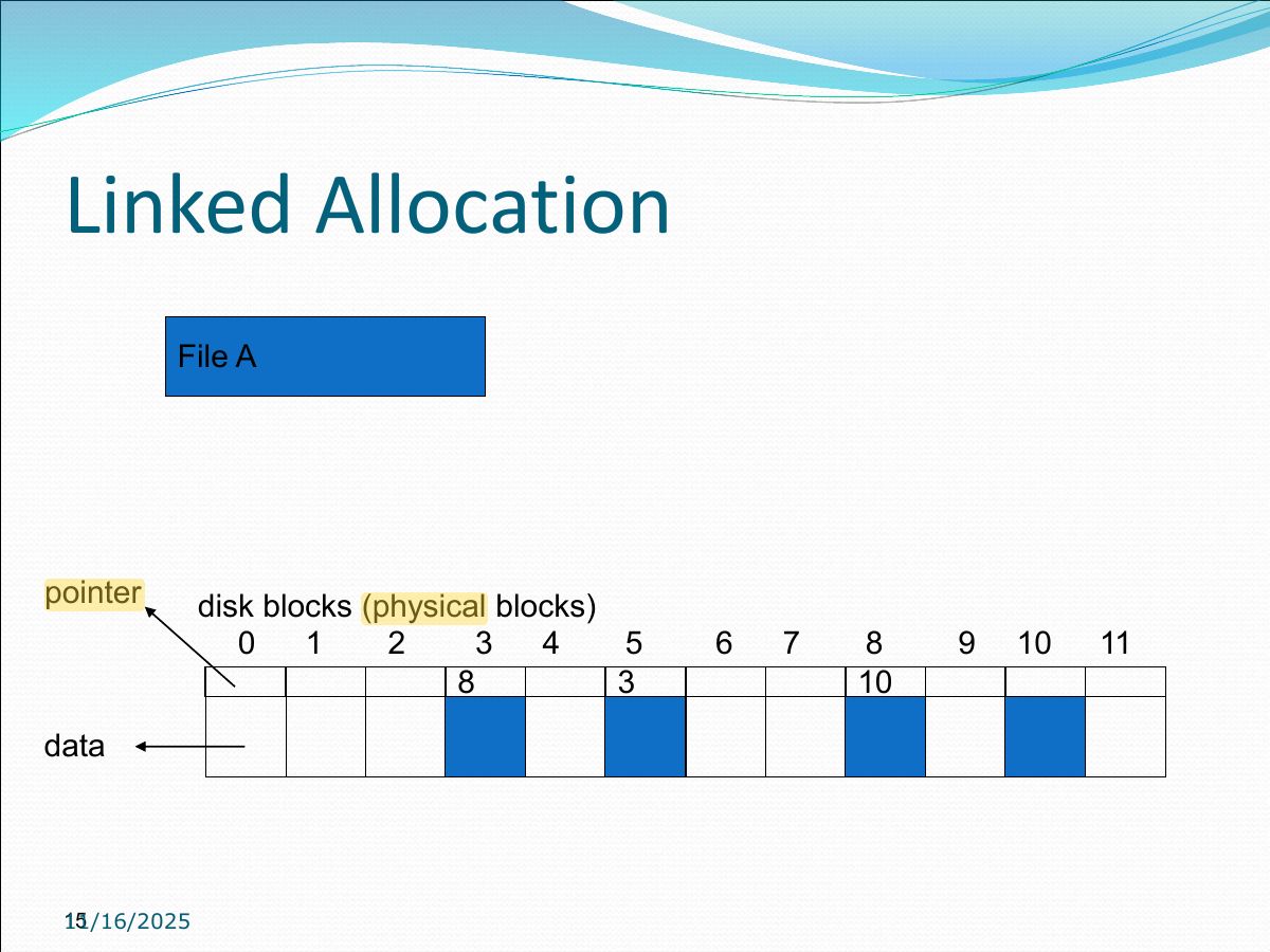 Slide 15: Linked Allocation