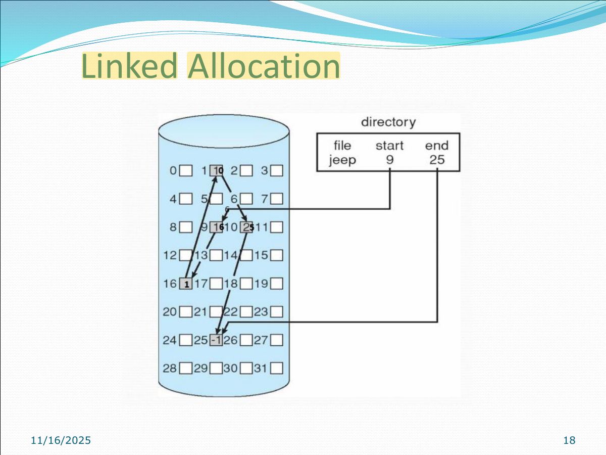 Slide 18: Linked Allocation