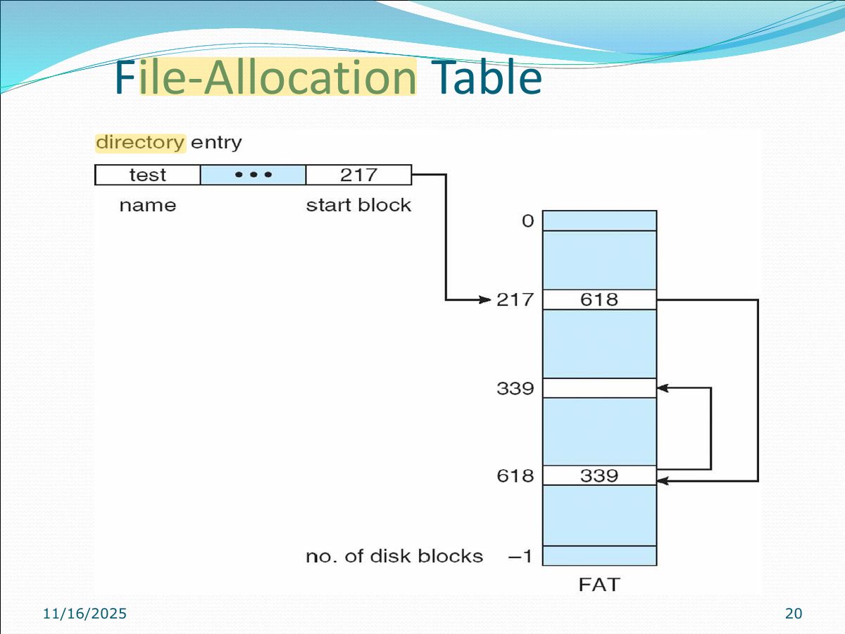 Slide 20: File-Allocation Table