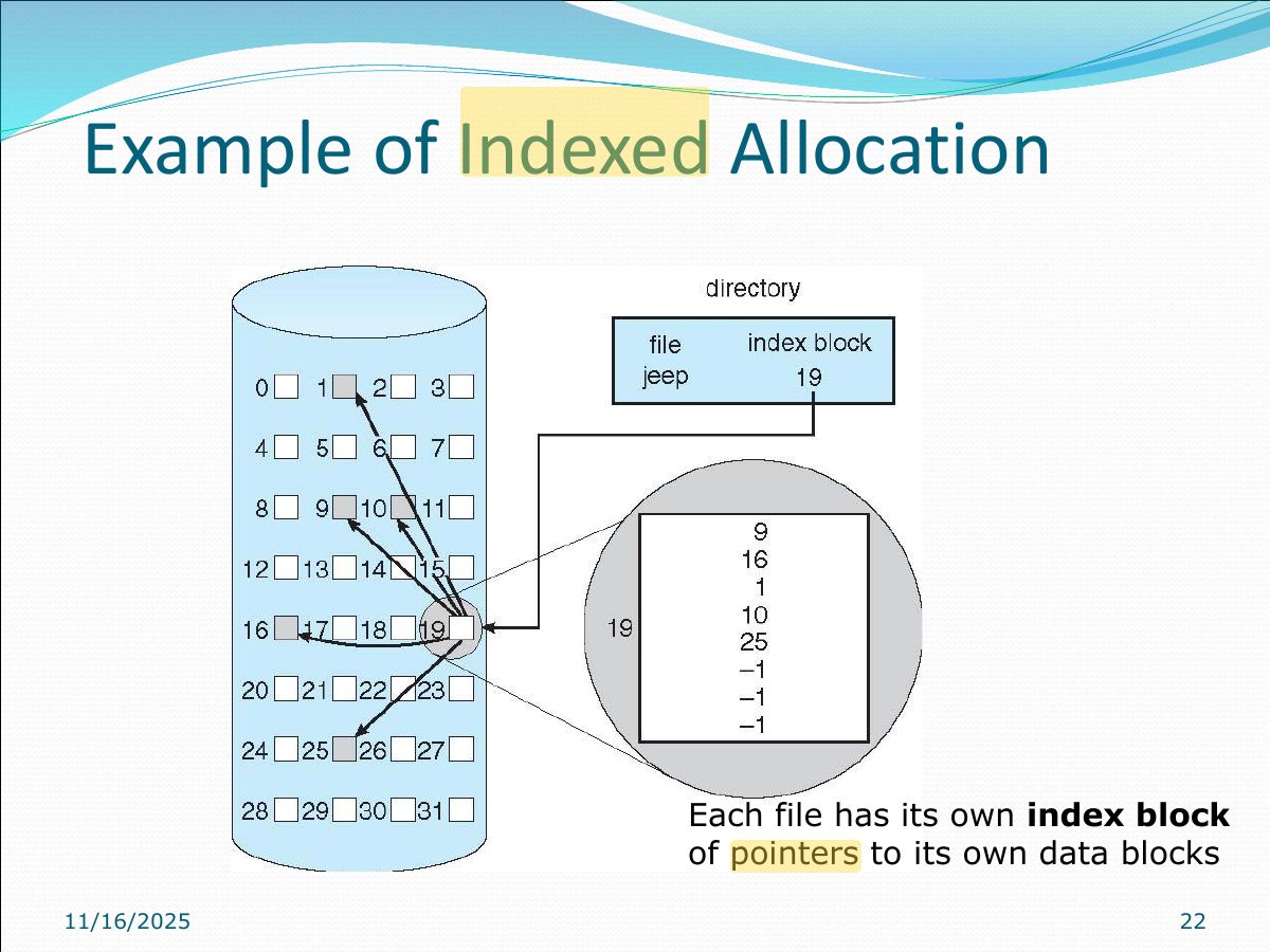 Slide 22: Example of Indexed Allocation