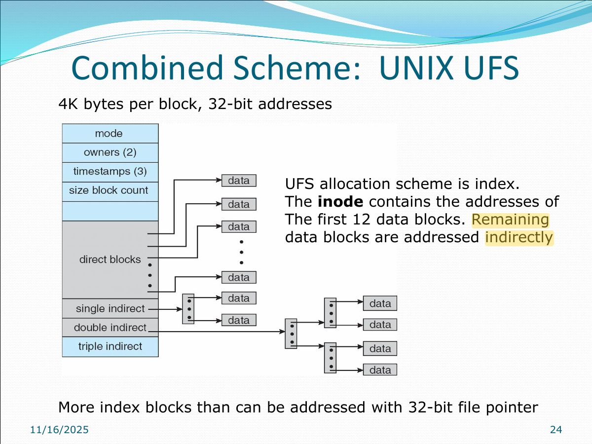 Slide 24: Combined Scheme: UNIX UFS