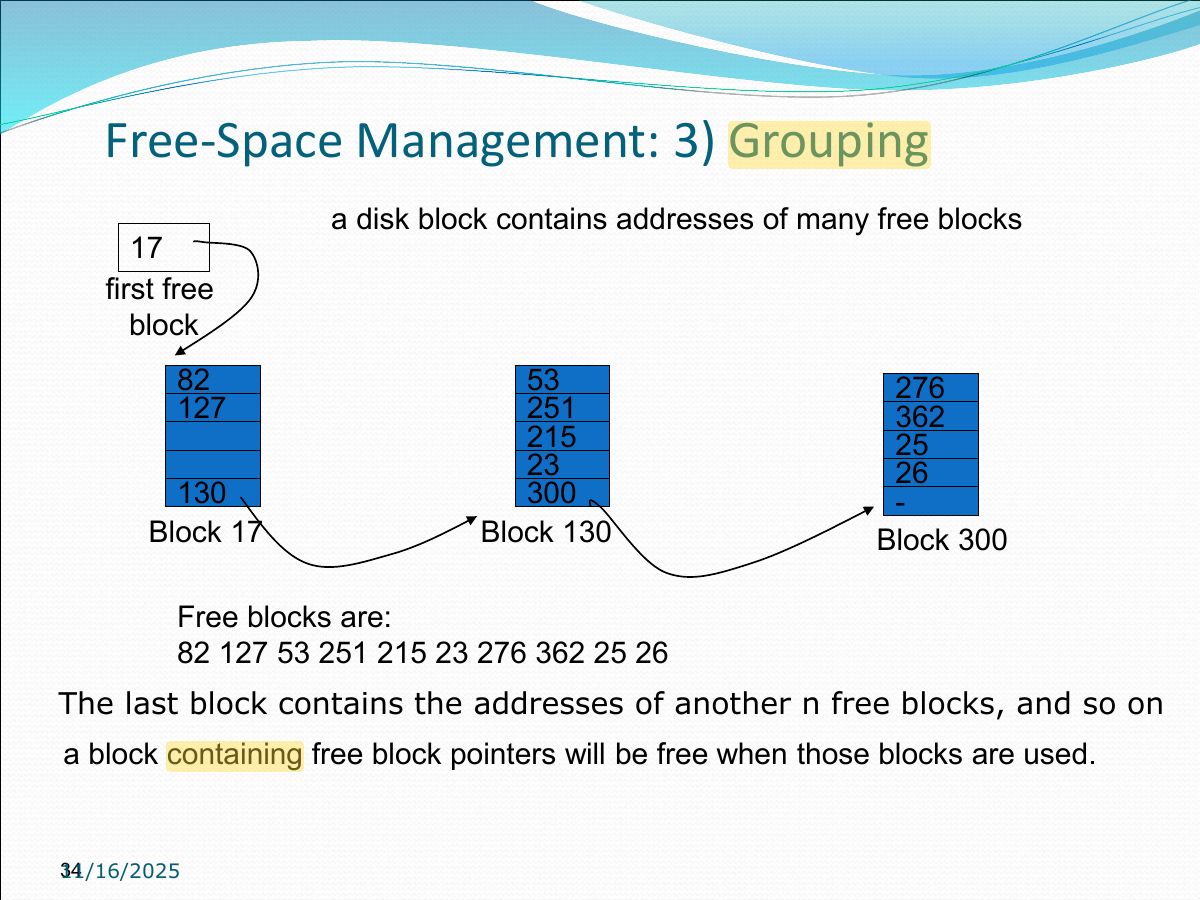 Slide 34: Free-Space Management: 3) Grouping
