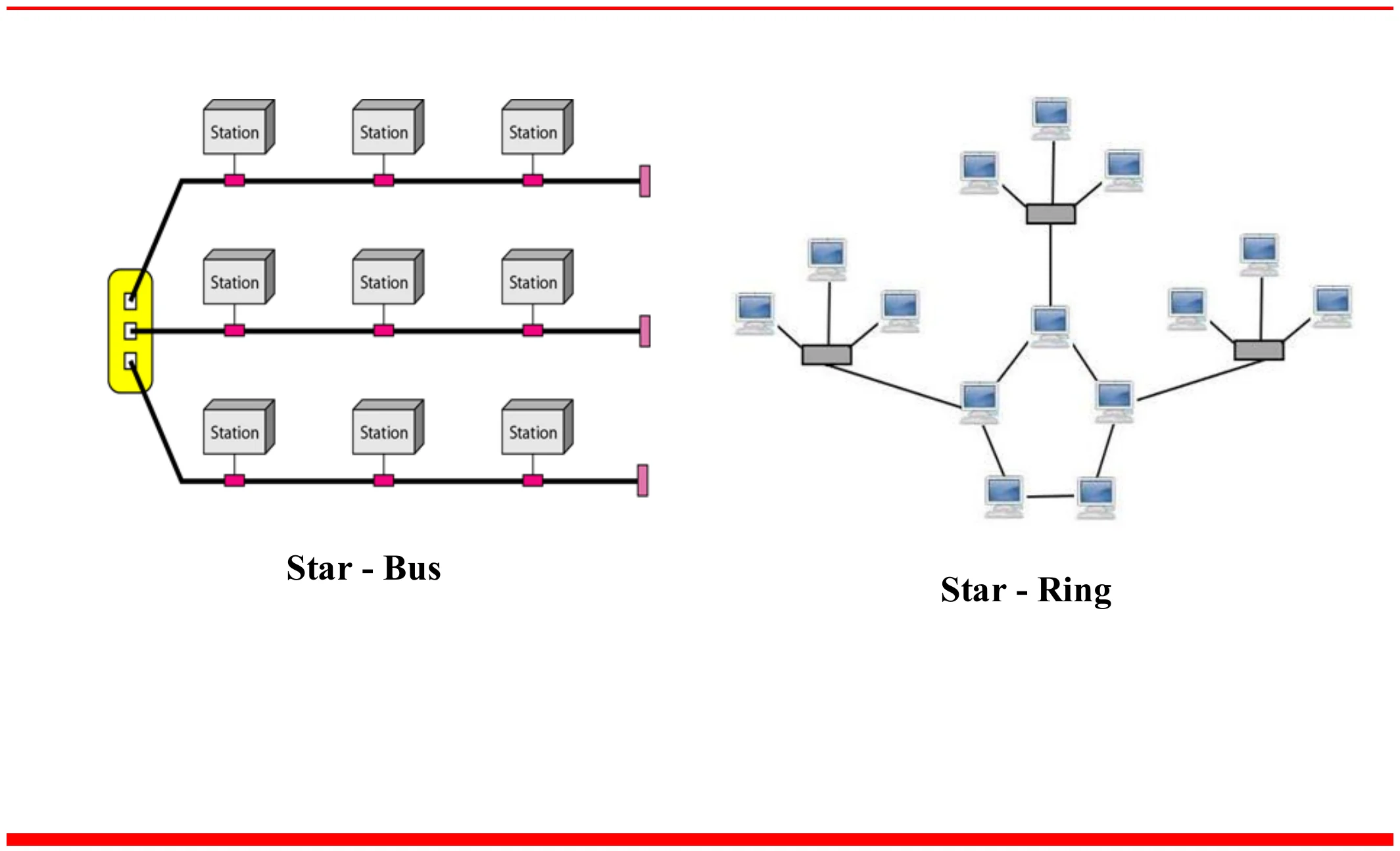 Star-bus: a central device linking three bus segments. Star-ring: a star of rings