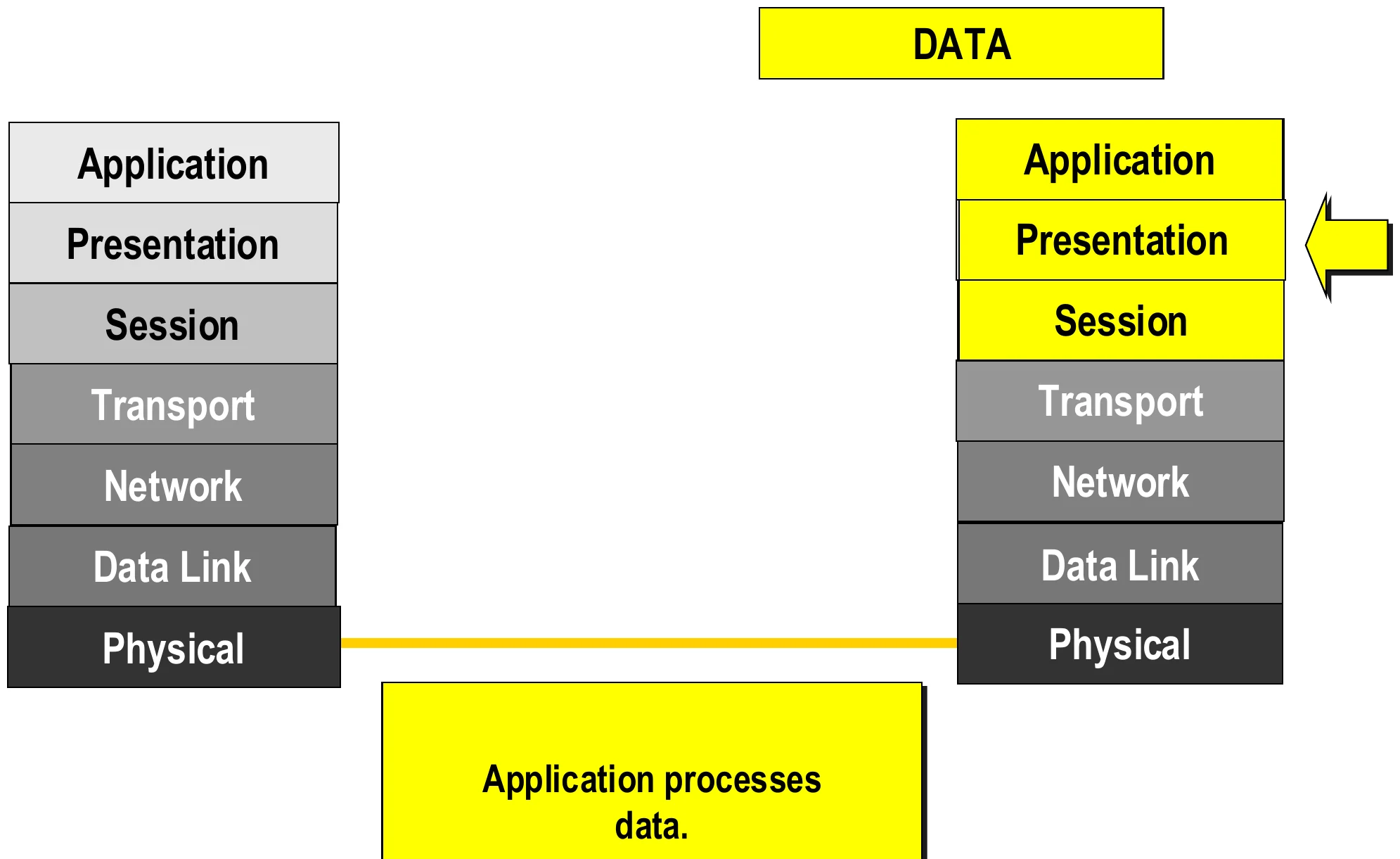 The application processes the data