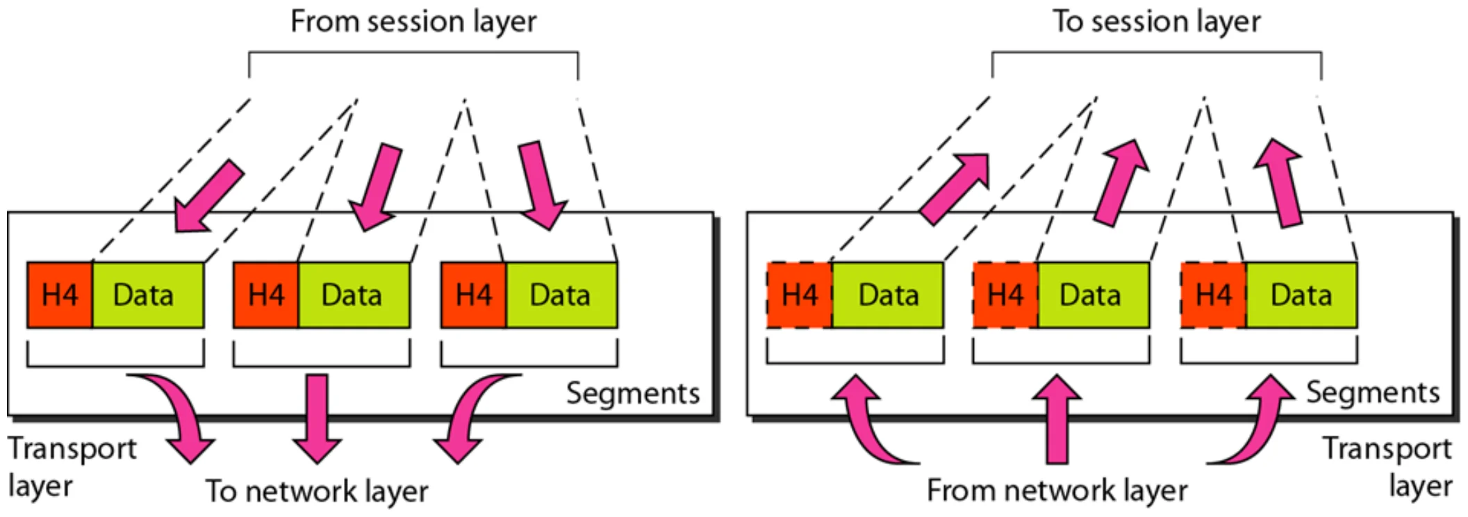 The message is split into segments, each with header H4