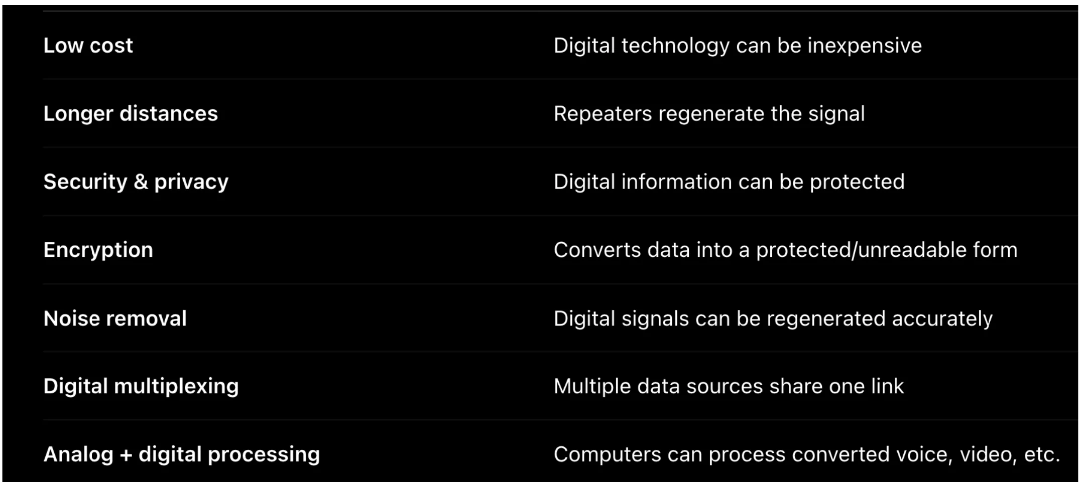 Table: low cost, longer distances, security and privacy, encryption, noise removal, digital multiplexing, analog plus digital processing