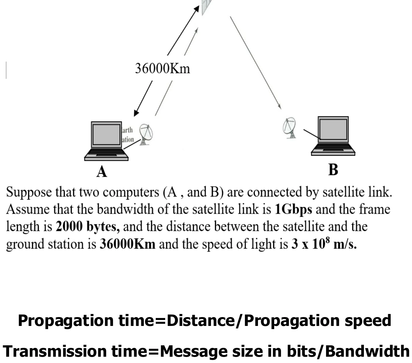 A sends up 36,000 km to a satellite and down to B