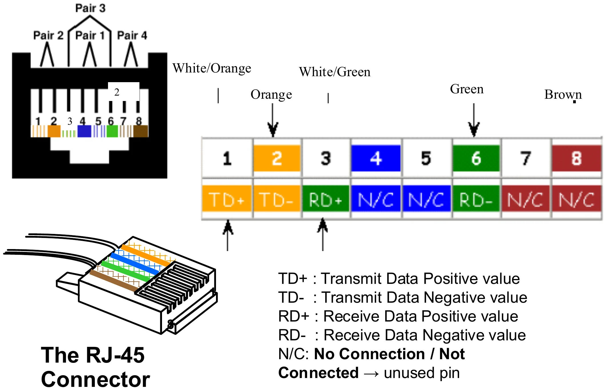 RJ-45 plug with pins 1–8: 1 TD+, 2 TD-, 3 RD+, 6 RD-, 4/5/7/8 not connected