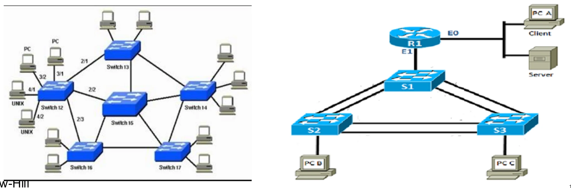 Networks of switches with redundant links