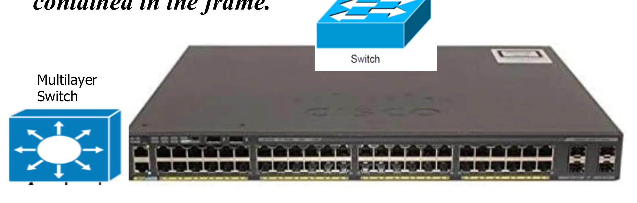 A multilayer switch, a switch icon, and a 48-port switch