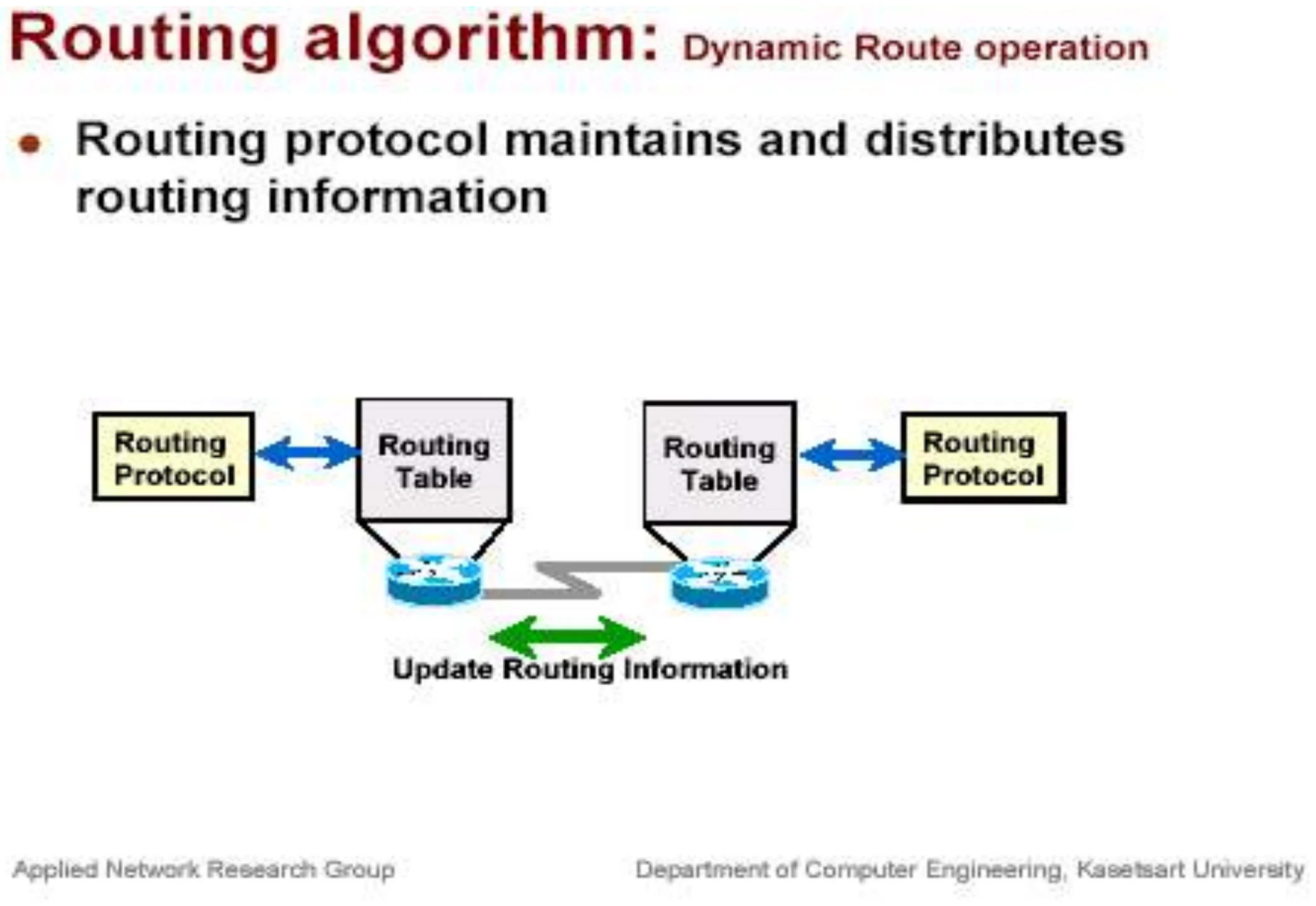 Two routers’ routing protocols exchange updates to their routing tables