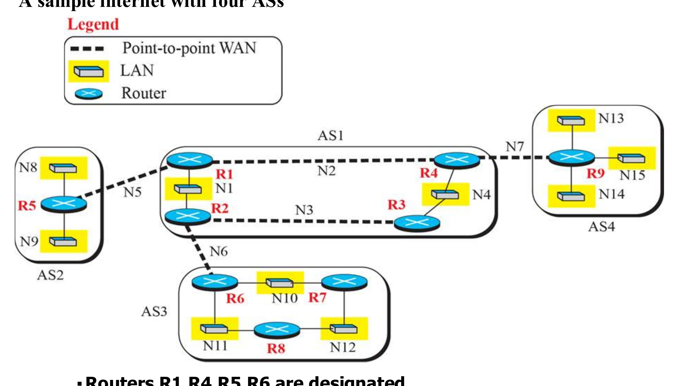 AS1 to AS4 joined by point-to-point WANs; R1, R4, R5, R6 are border routers
