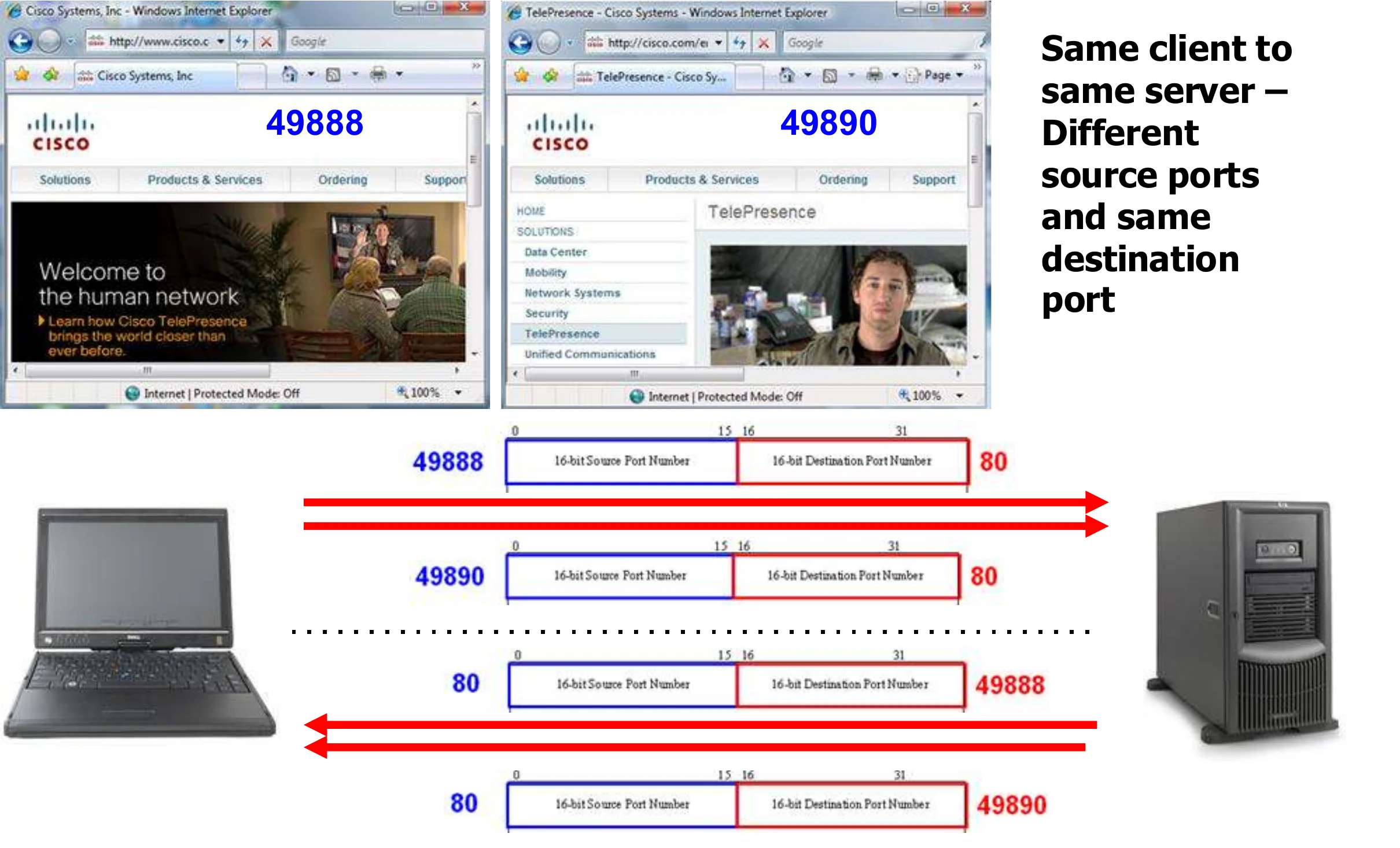 Two browser windows to cisco.com use source ports 49888 and 49890, both to port 80