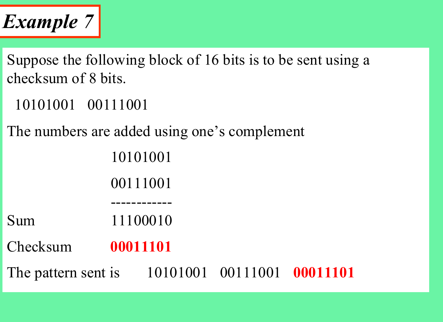 Example 7: 10101001 + 00111001 gives sum 11100010, so the checksum sent is 00011101.