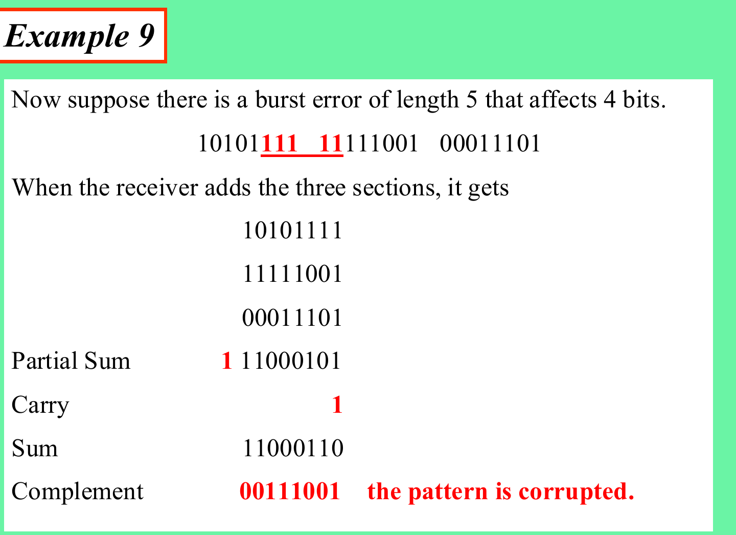 Example 9: a burst error makes the sum 11000110, which complements to 00111001, so the frame is rejected.