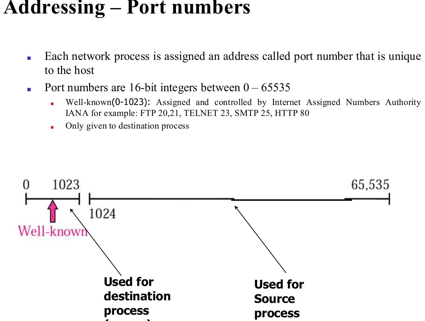 The port number ranges: well-known, registered and dynamic.