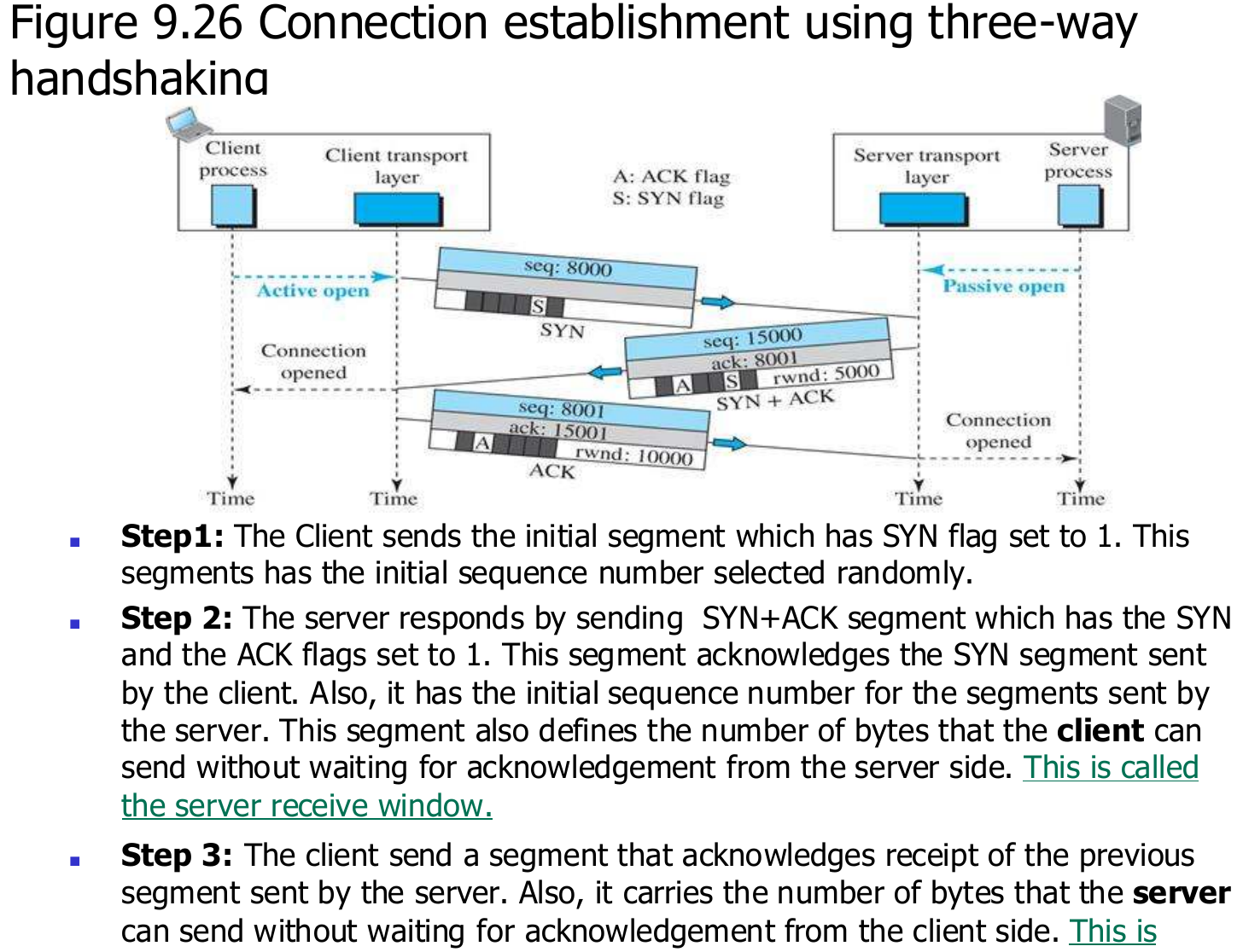 Connection establishment: the three-way handshake.