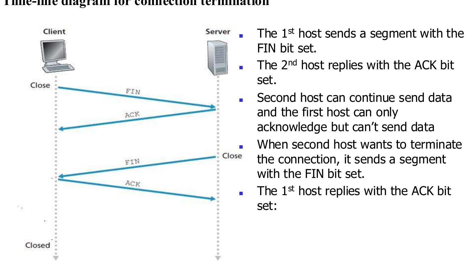Connection termination, message by message.