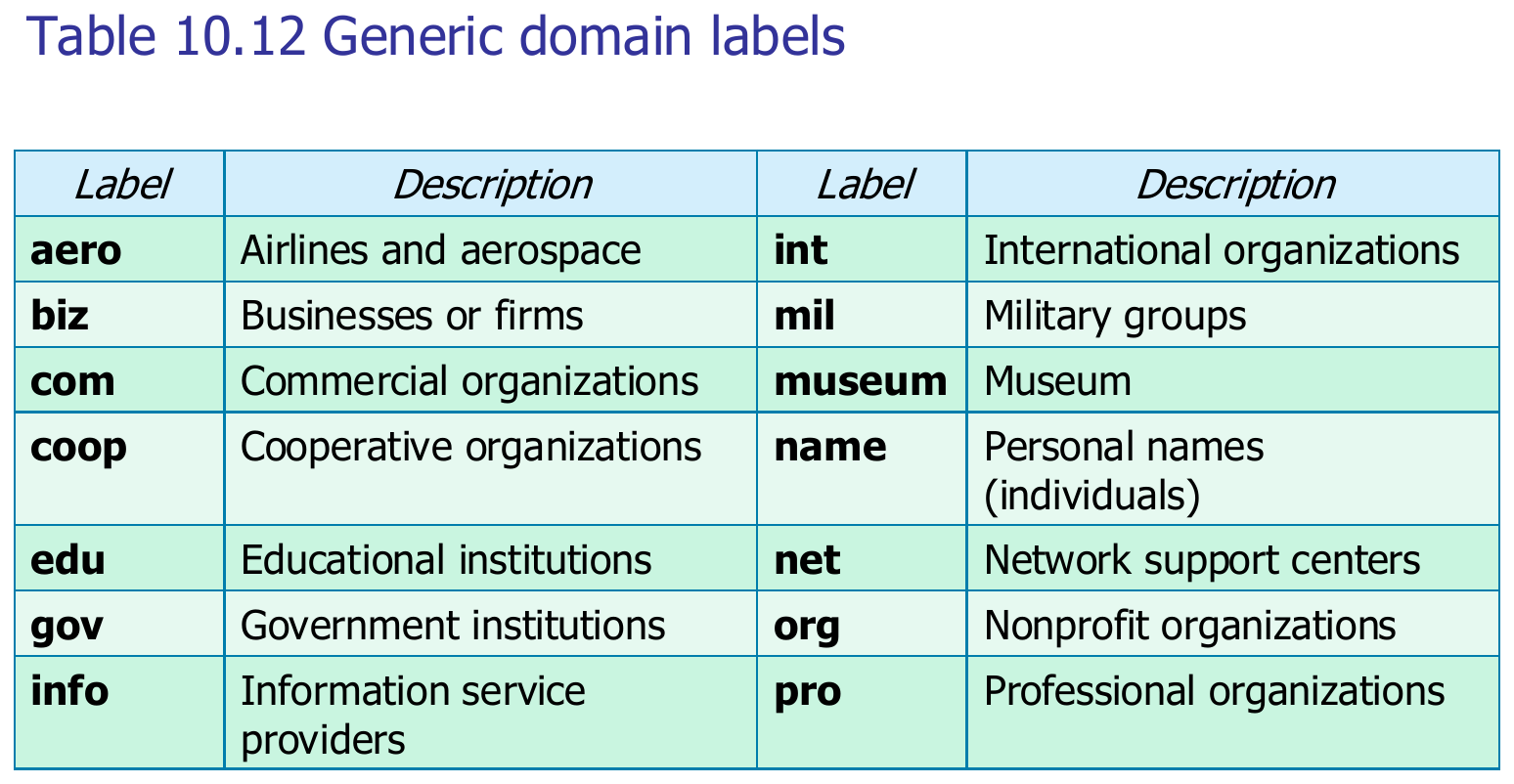 The generic domain labels and what each one is meant for.