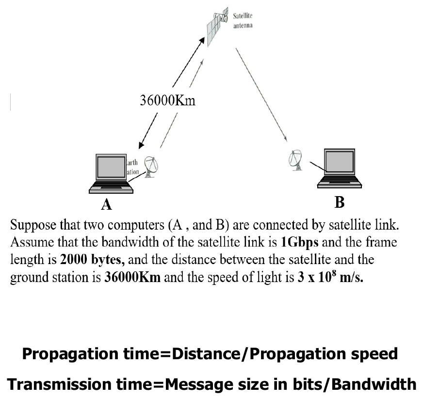 Satellite example: 36,000 km to the satellite, 2000-byte frame, 1 Gbps.