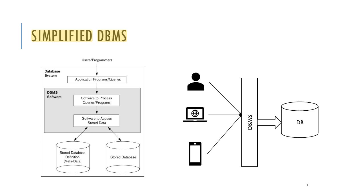 Slide 7: SIMPLIFIED DBMS