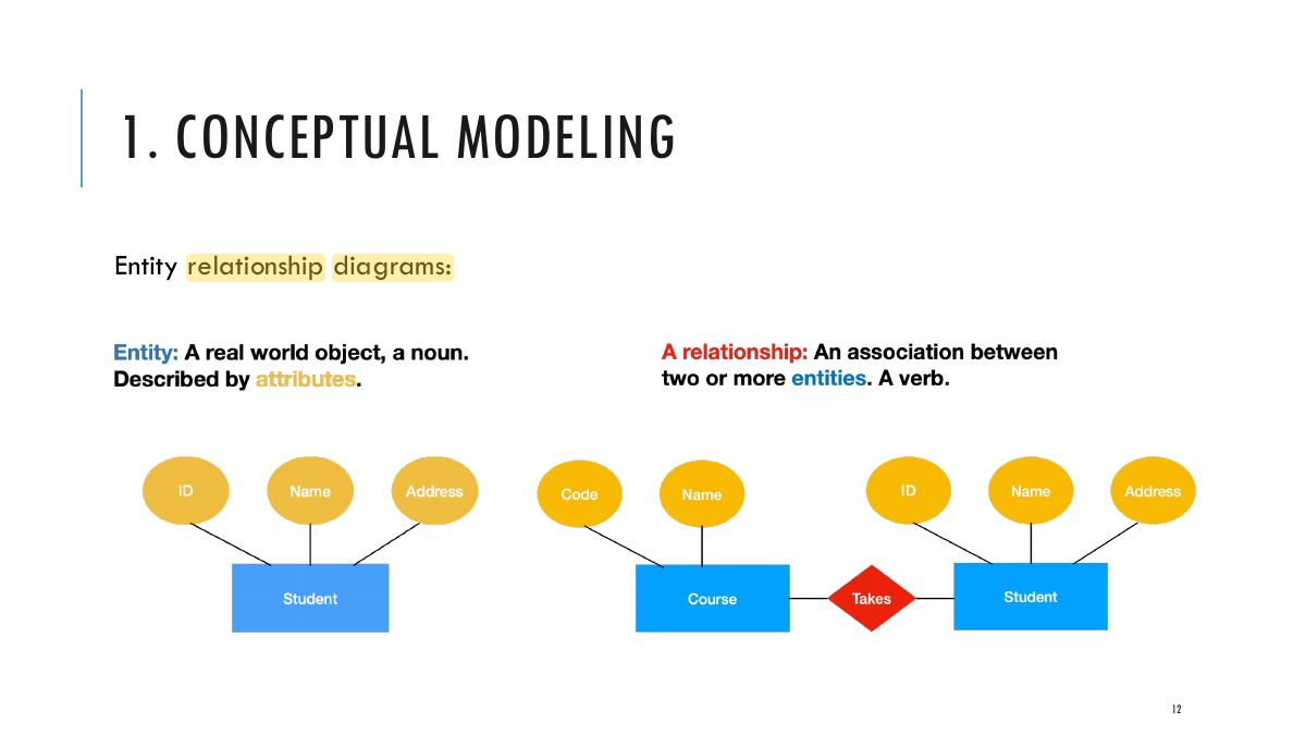 Slide 12: 1. CONCEPTUAL MODELING