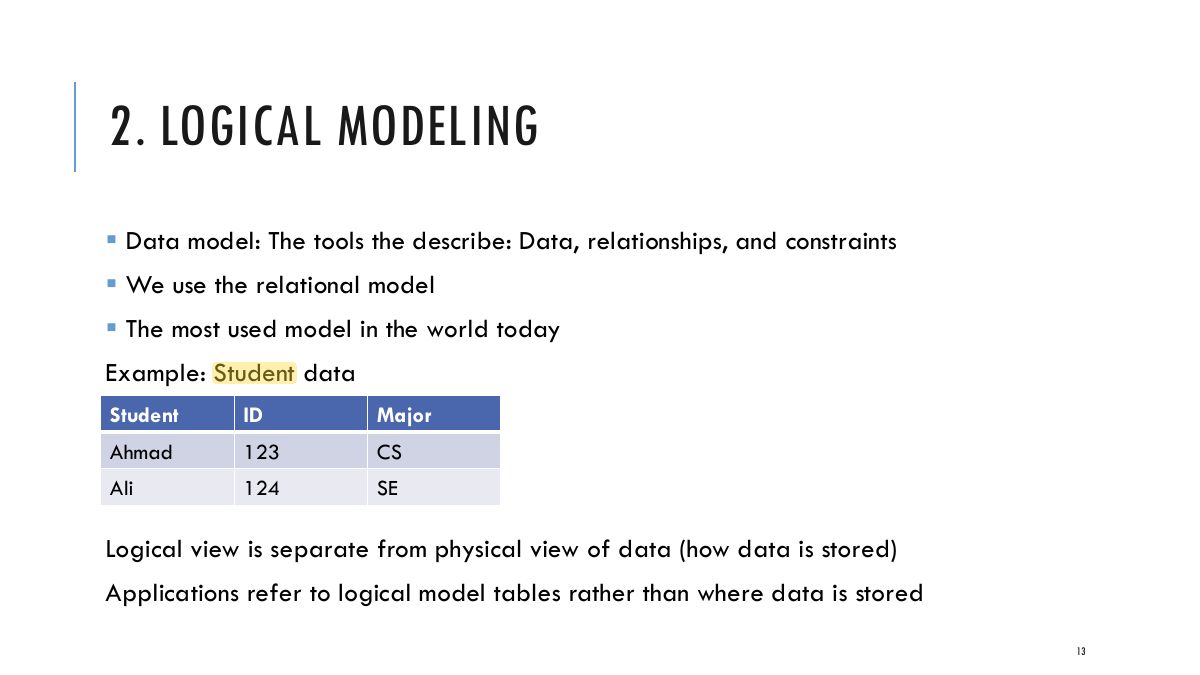 Slide 13: 2. LOGICAL MODELING