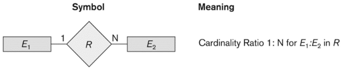 RELATIONSHIP CARDINALITY CONSTRAINTS
