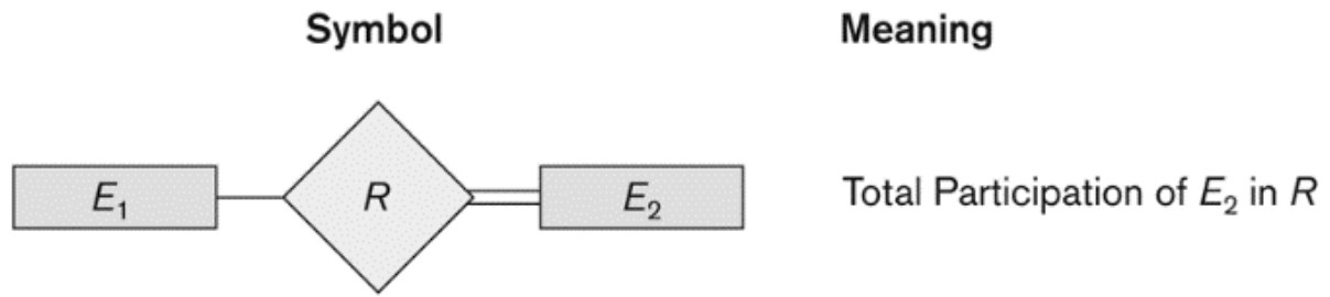 OTHER CONSTRAINTS ON RELATIONSHIPS