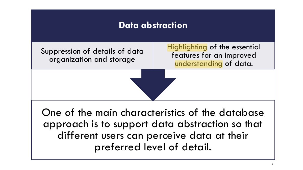 Slide 5: Data abstraction
