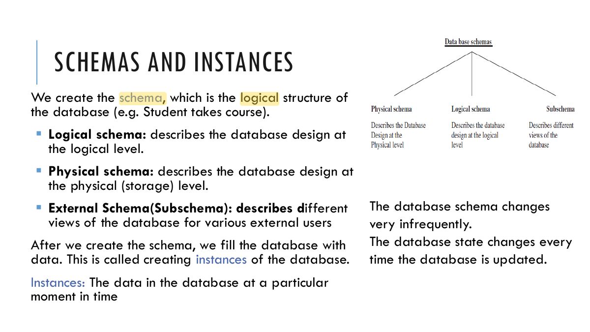 Slide 7: SCHEMAS AND INSTANCES