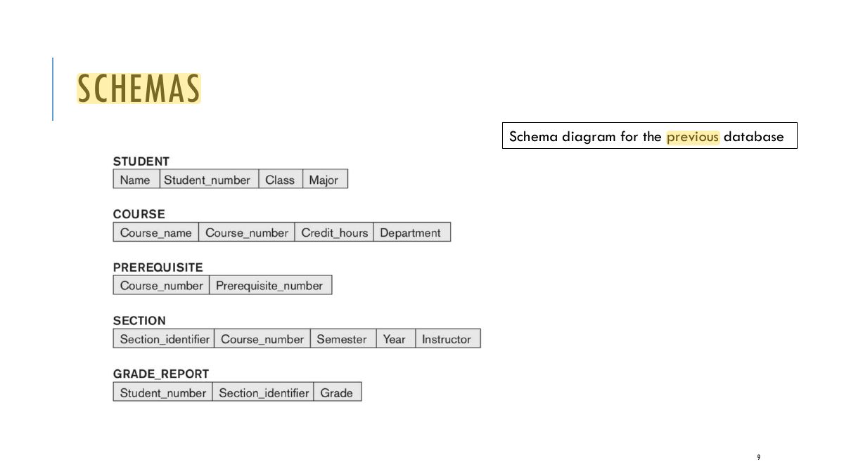 Slide 9: SCHEMAS